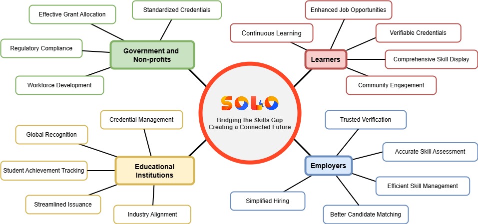 You are currently viewing Bridging the Skills Gap: Creating a Connected Future