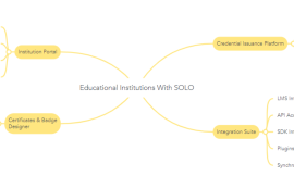 Empowering Institutions: Transforming Education with SOLO